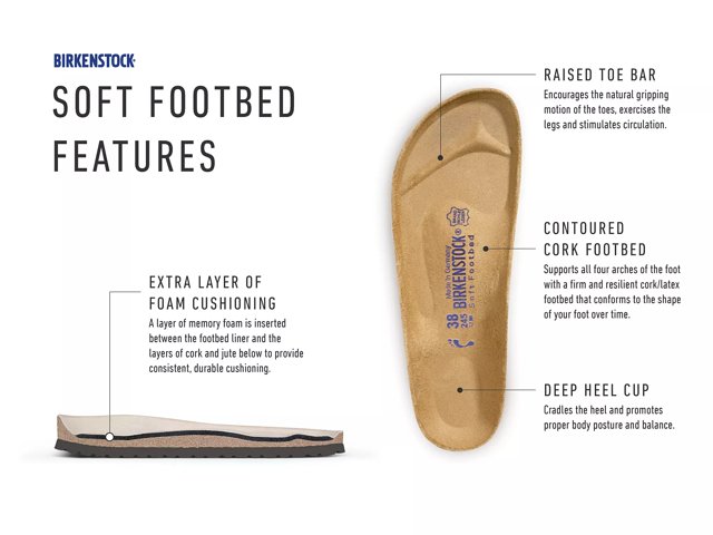 Product - Merch - Birkenstock - The Only way Out is Through