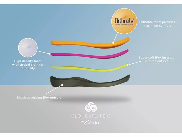 Ayla low cloudsteppers shop