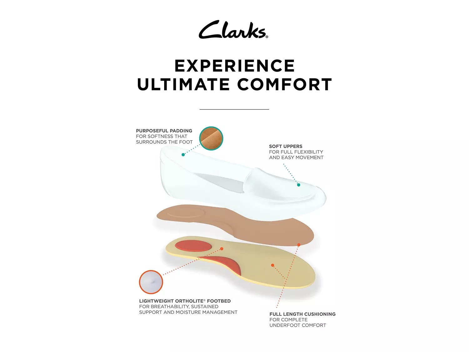clarks delana amber mule