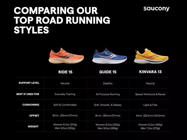 Saucony kinvara outlet vs ride