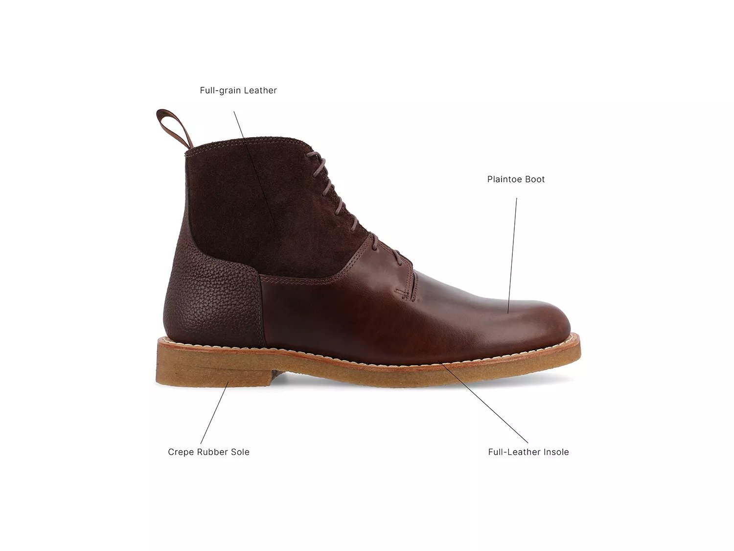 Douglas Boot