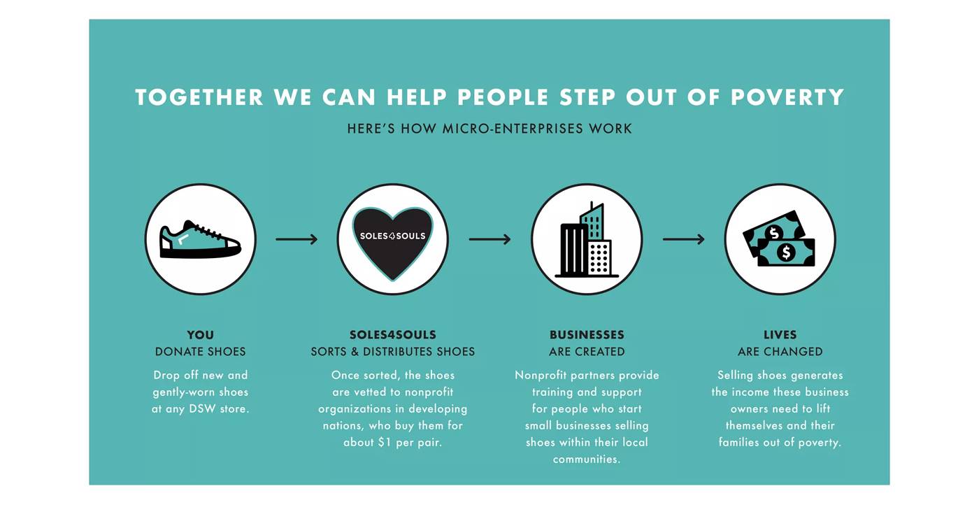 Soles4Souls turns unwanted shoes into opportunity by keeping them