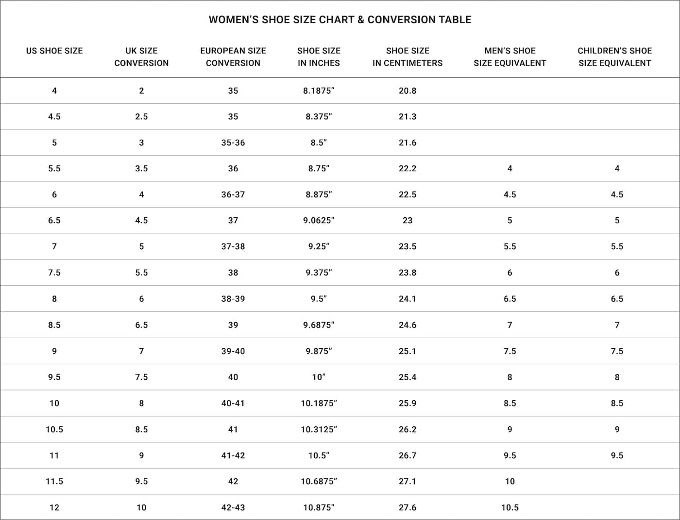 Sizing Resources And Information DSW